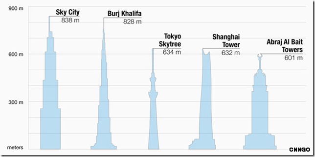 tallest-buildings